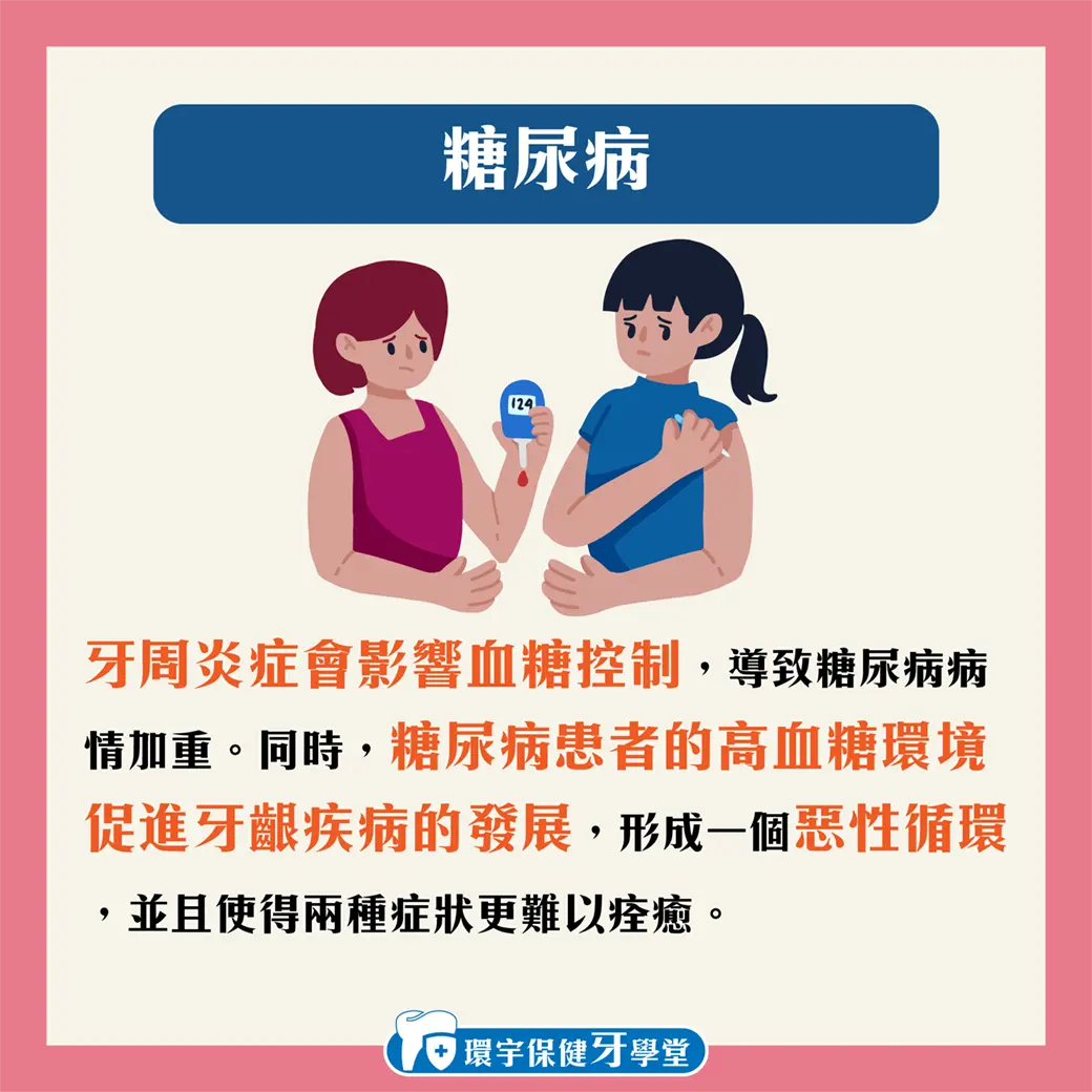 從口腔到全身:解析牙齒健康與全身性疾病之間的深刻聯繫 從口腔到全身:解析牙齒健康與全身性疾病之間的深刻聯繫