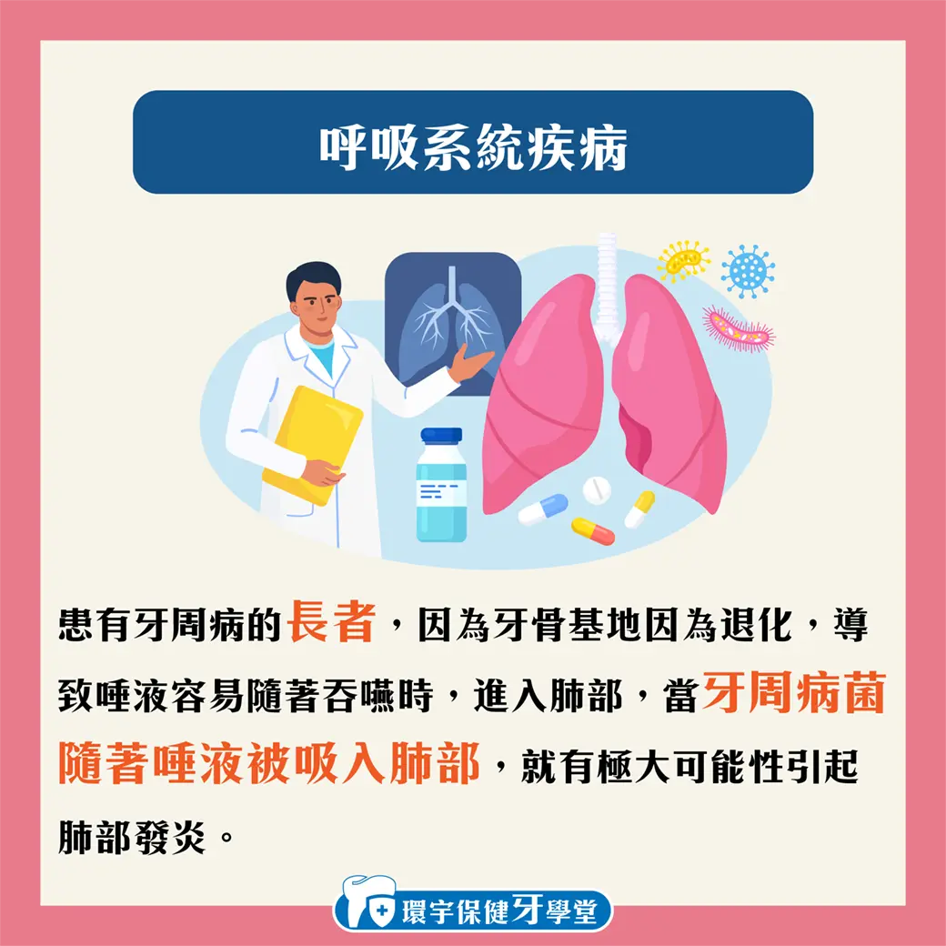 從口腔到全身:解析牙齒健康與全身性疾病之間的深刻聯繫 從口腔到全身:解析牙齒健康與全身性疾病之間的深刻聯繫
