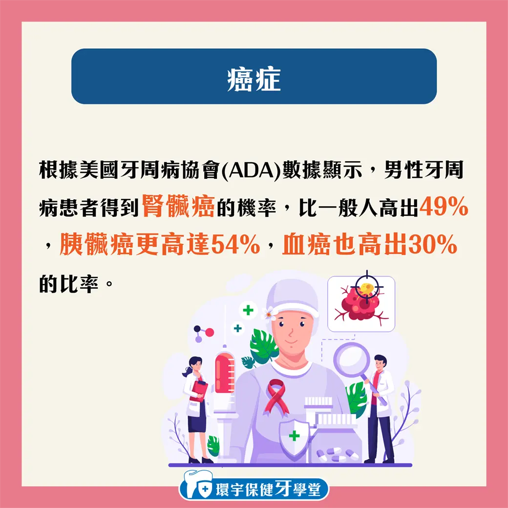 從口腔到全身:解析牙齒健康與全身性疾病之間的深刻聯繫 從口腔到全身:解析牙齒健康與全身性疾病之間的深刻聯繫