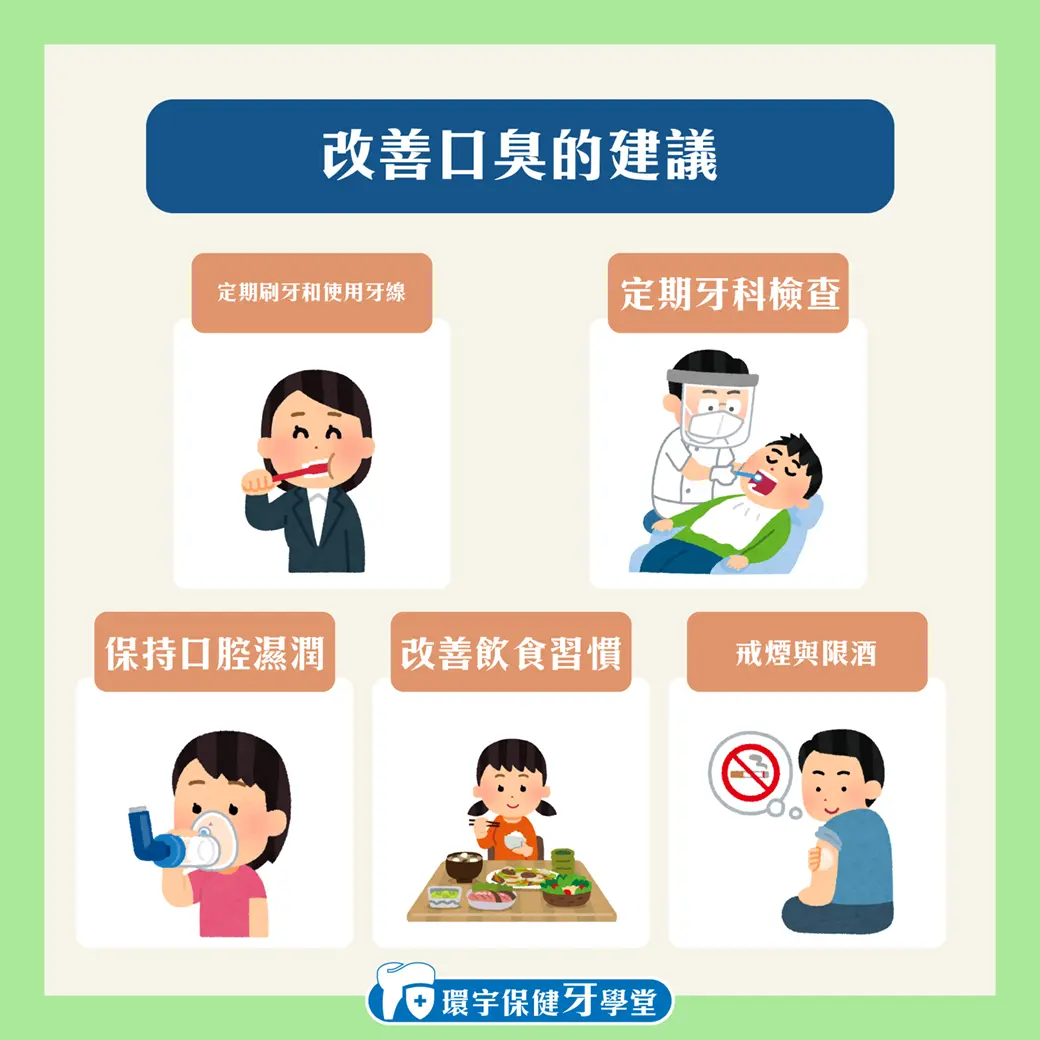 口臭問題:如何改善及預防 口臭問題:如何改善及預防