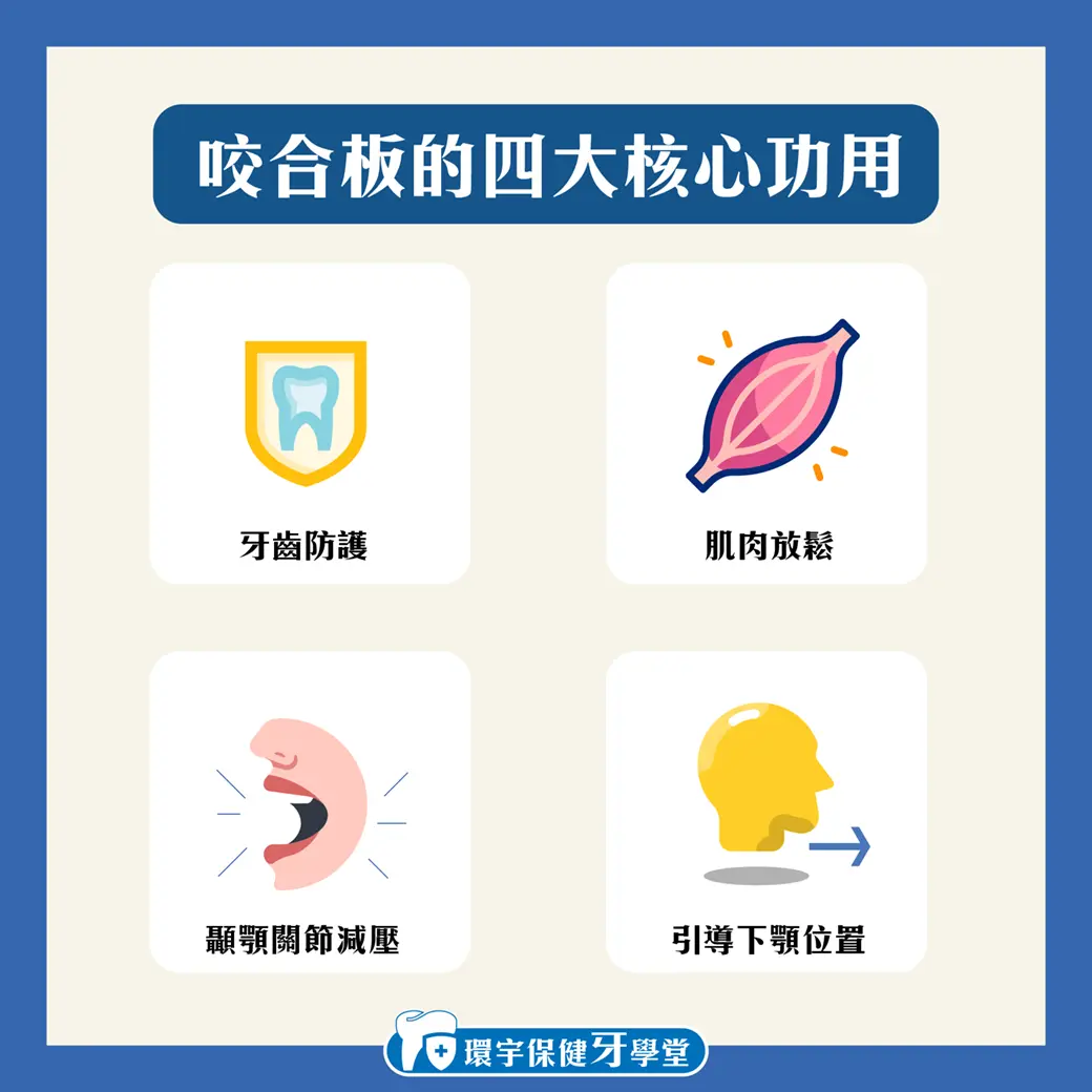 告別早起下巴痛與牙齒磨損：圖解「咬合板」全攻略