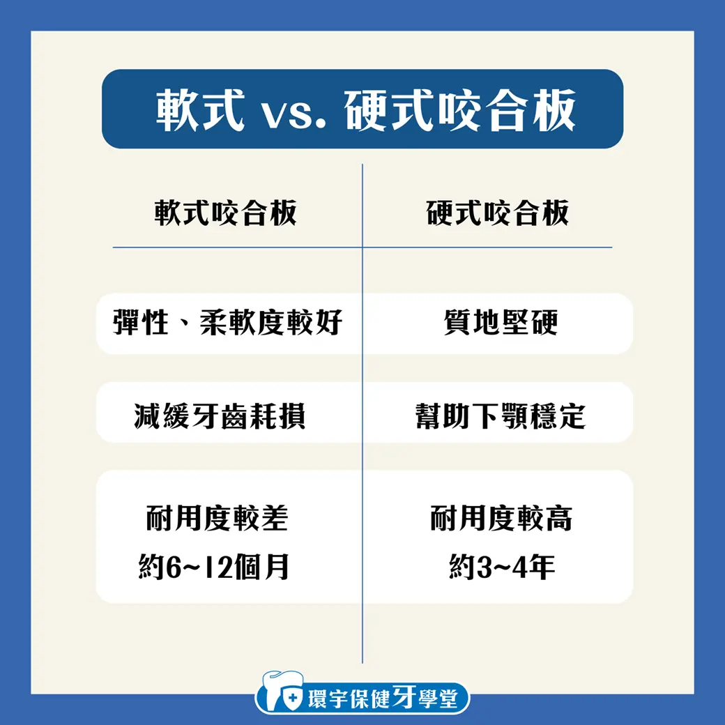 告別早起下巴痛與牙齒磨損：圖解「咬合板」全攻略