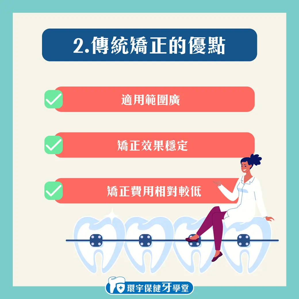 隱形矯正 vs. 傳統矯正:牙齒矯正的選擇指南 隱形矯正 vs. 傳統矯正:牙齒矯正的選擇指南