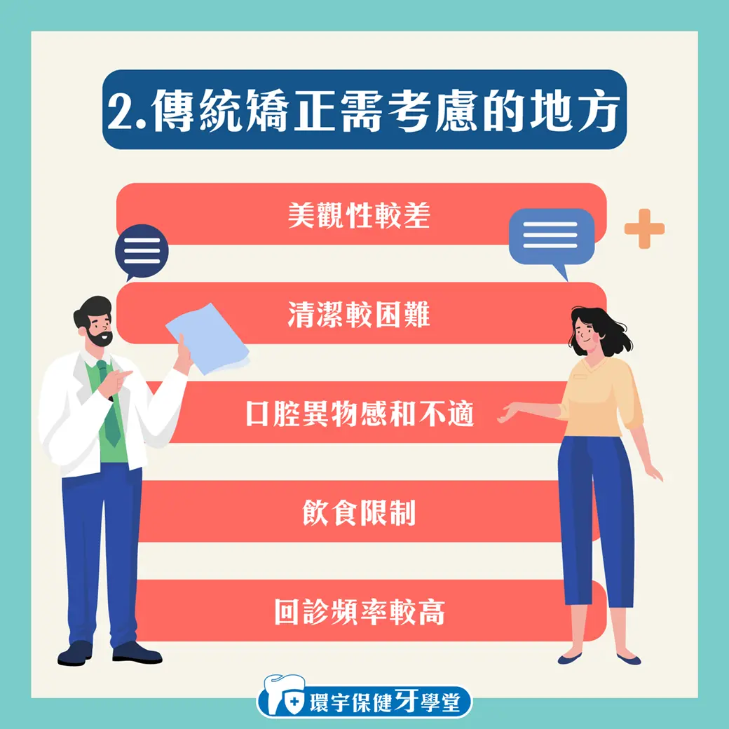 隱形矯正 vs. 傳統矯正:牙齒矯正的選擇指南 隱形矯正 vs. 傳統矯正:牙齒矯正的選擇指南