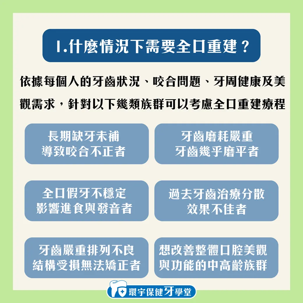 全口重建是什麼?適合哪些人? 全口重建是什麼?適合哪些人?