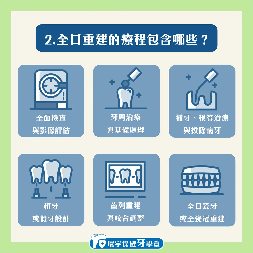 全口重建是什麼?適合哪些人? 全口重建是什麼?適合哪些人?