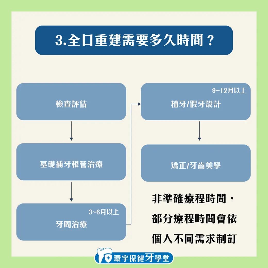 全口重建是什麼?適合哪些人? 全口重建是什麼?適合哪些人?