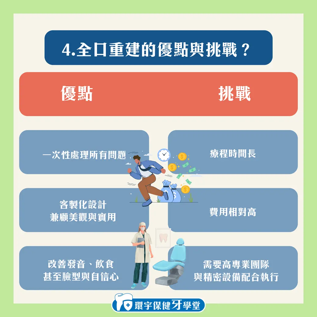 全口重建是什麼?適合哪些人? 全口重建是什麼?適合哪些人?