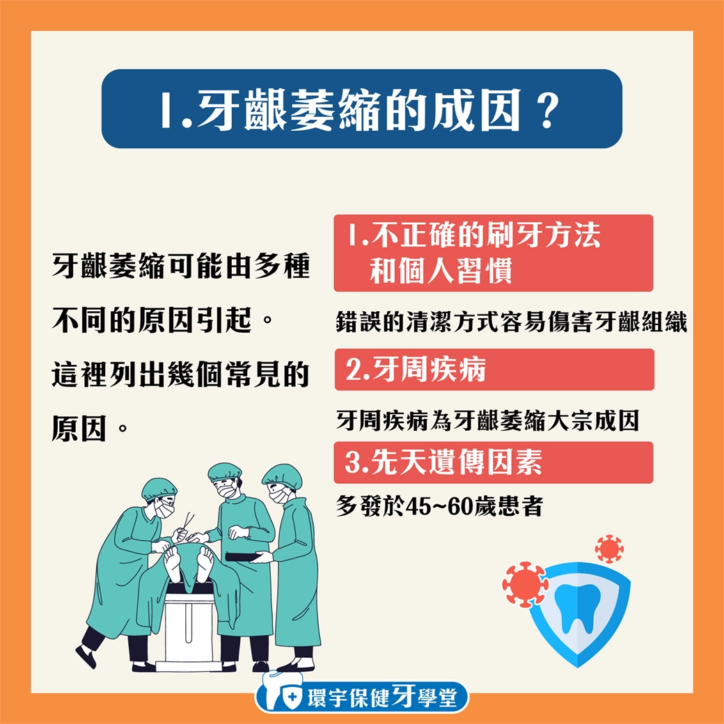 治療牙齦萎縮:手術與非手術選擇的詳細解析 治療牙齦萎縮:手術與非手術選擇的詳細解析