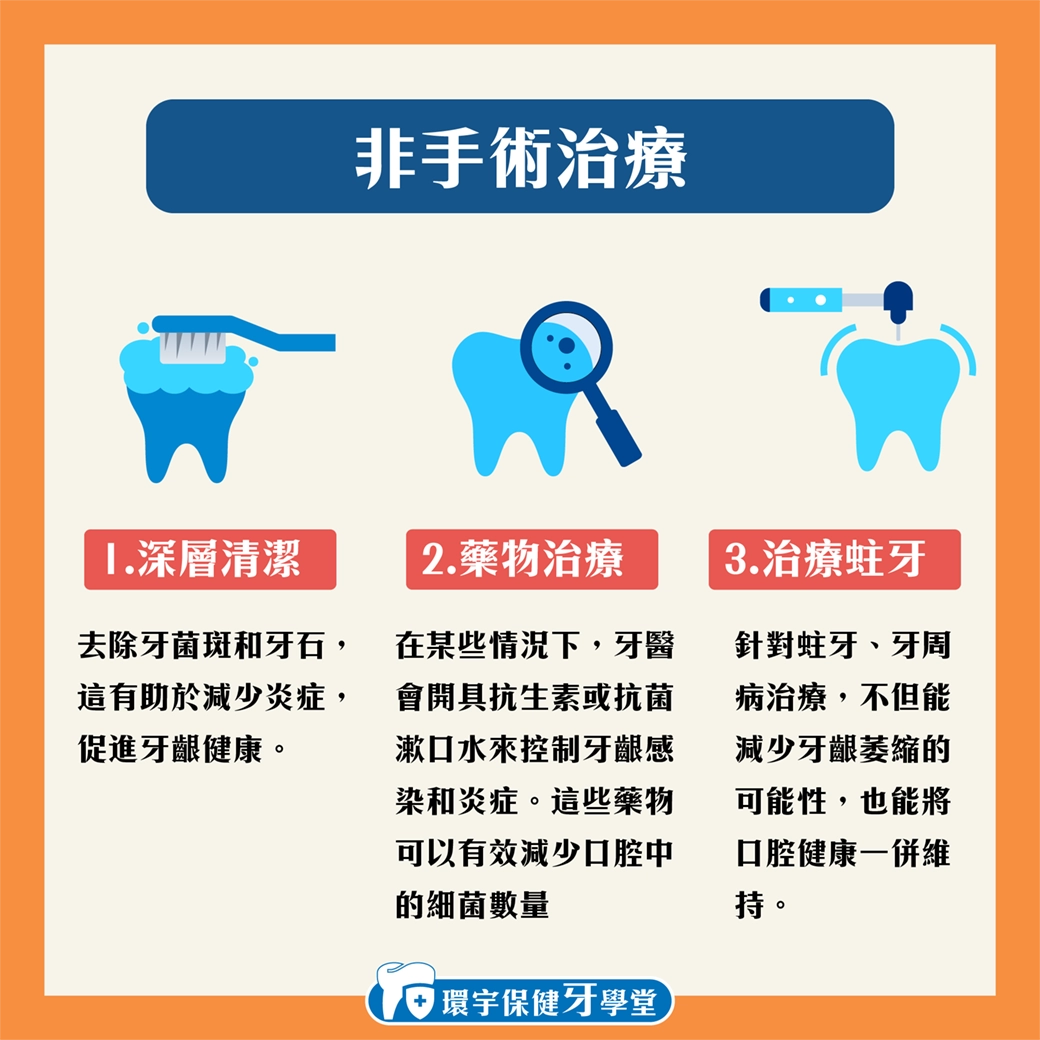 治療牙齦萎縮:手術與非手術選擇的詳細解析 治療牙齦萎縮:手術與非手術選擇的詳細解析