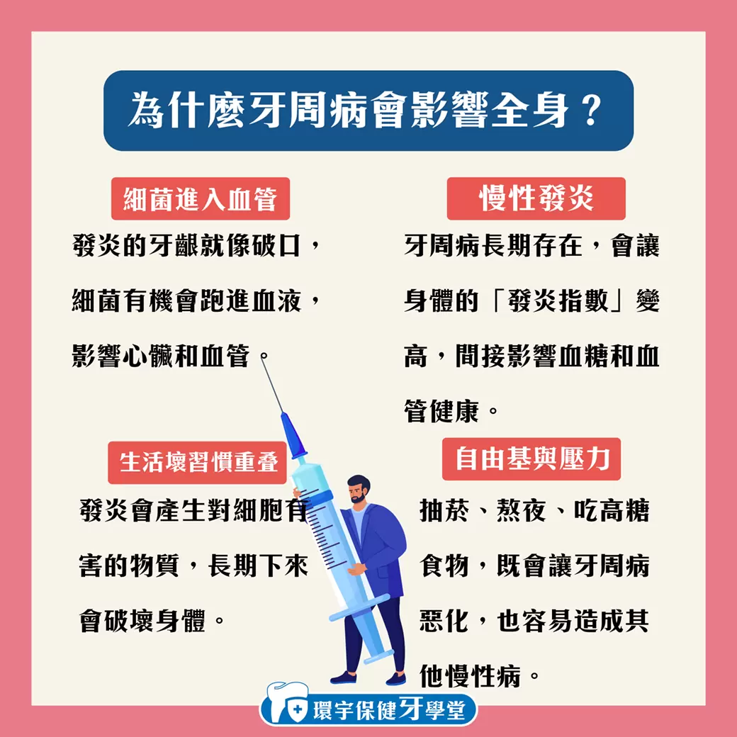 牙周病不只是口腔問題 — 守護全身健康的口腔防線 牙周病不只是口腔問題 — 守護全身健康的口腔防線