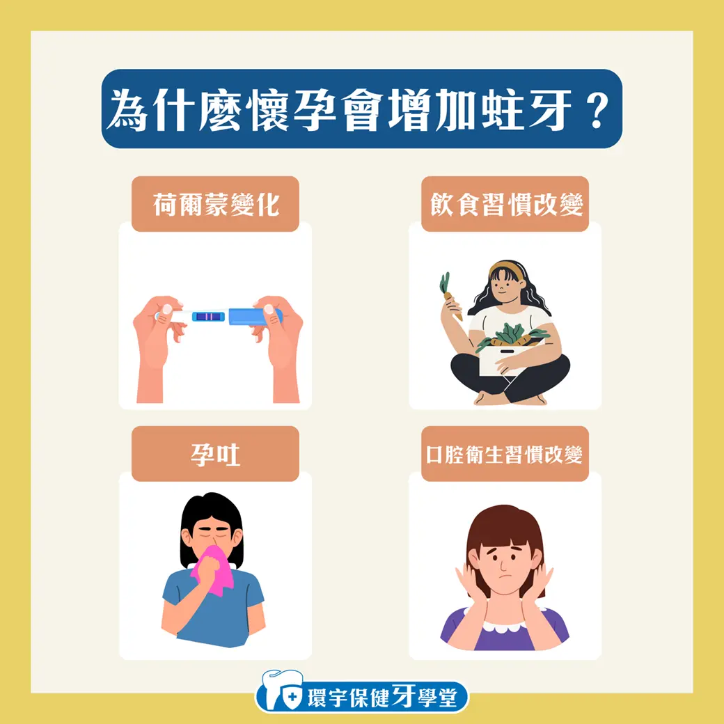 懷孕媽媽注意!如何預防孕期蛀牙的發生? 懷孕媽媽注意!如何預防孕期蛀牙的發生?