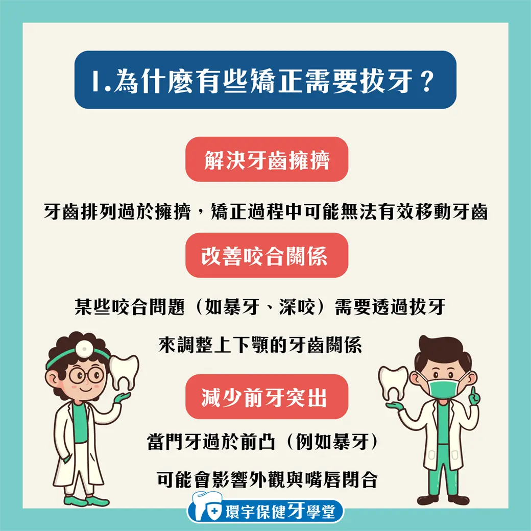 牙齒矯正前需要拔牙嗎?常見誤解一次解答 牙齒矯正前需要拔牙嗎?常見誤解一次解答