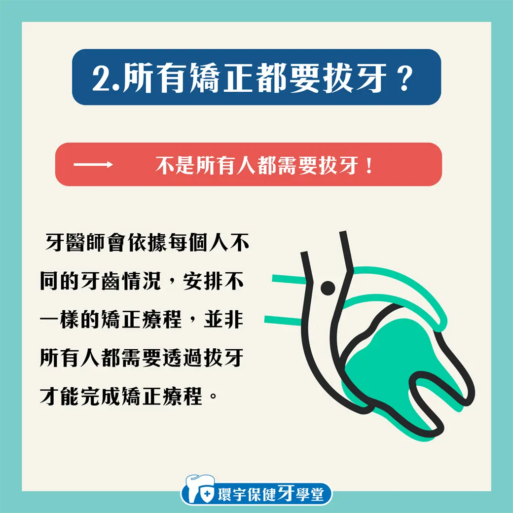 牙齒矯正前需要拔牙嗎?常見誤解一次解答 牙齒矯正前需要拔牙嗎?常見誤解一次解答