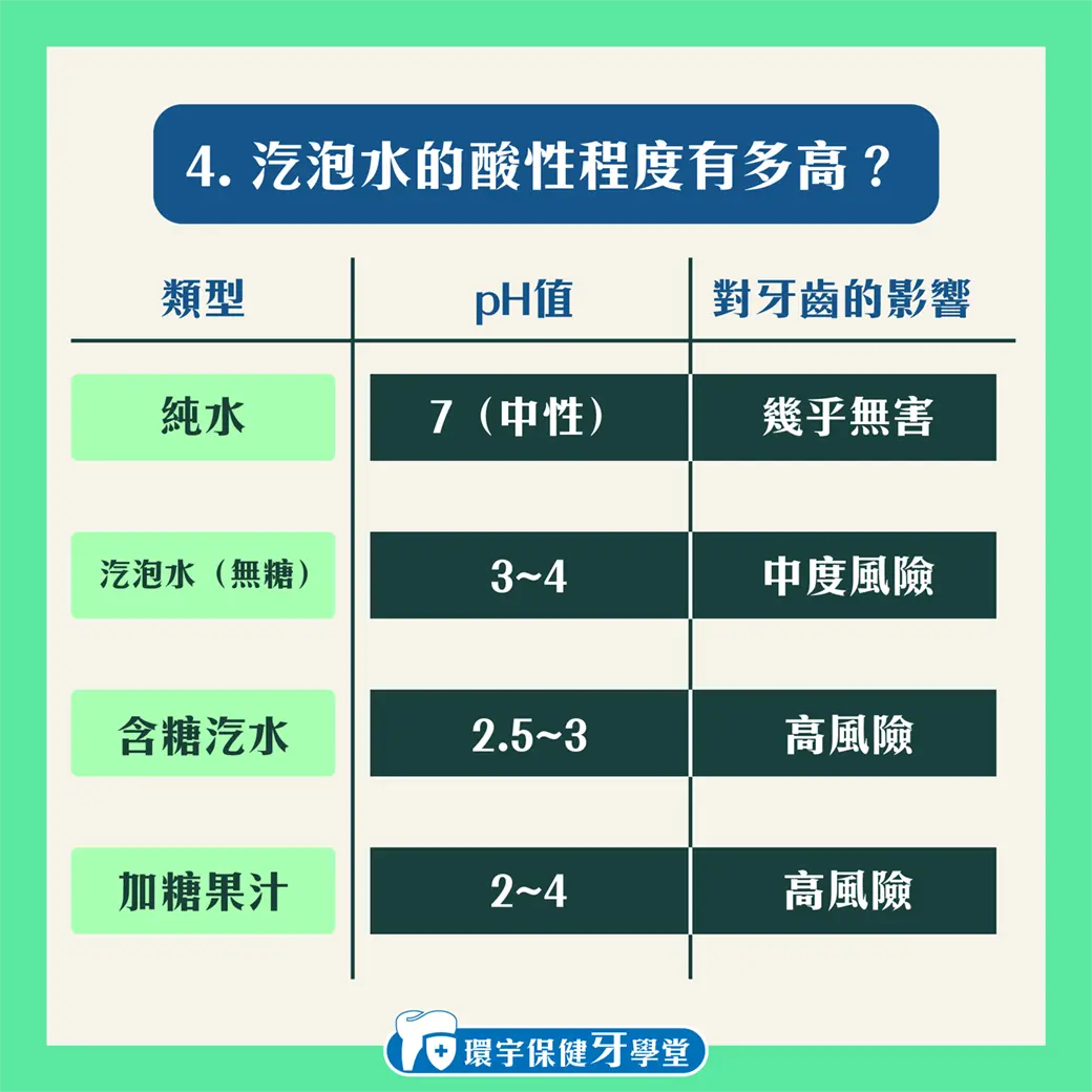 無糖氣泡水真的健康嗎?揭露你不知道的牙齒風險 無糖氣泡水真的健康嗎?揭露你不知道的牙齒風險