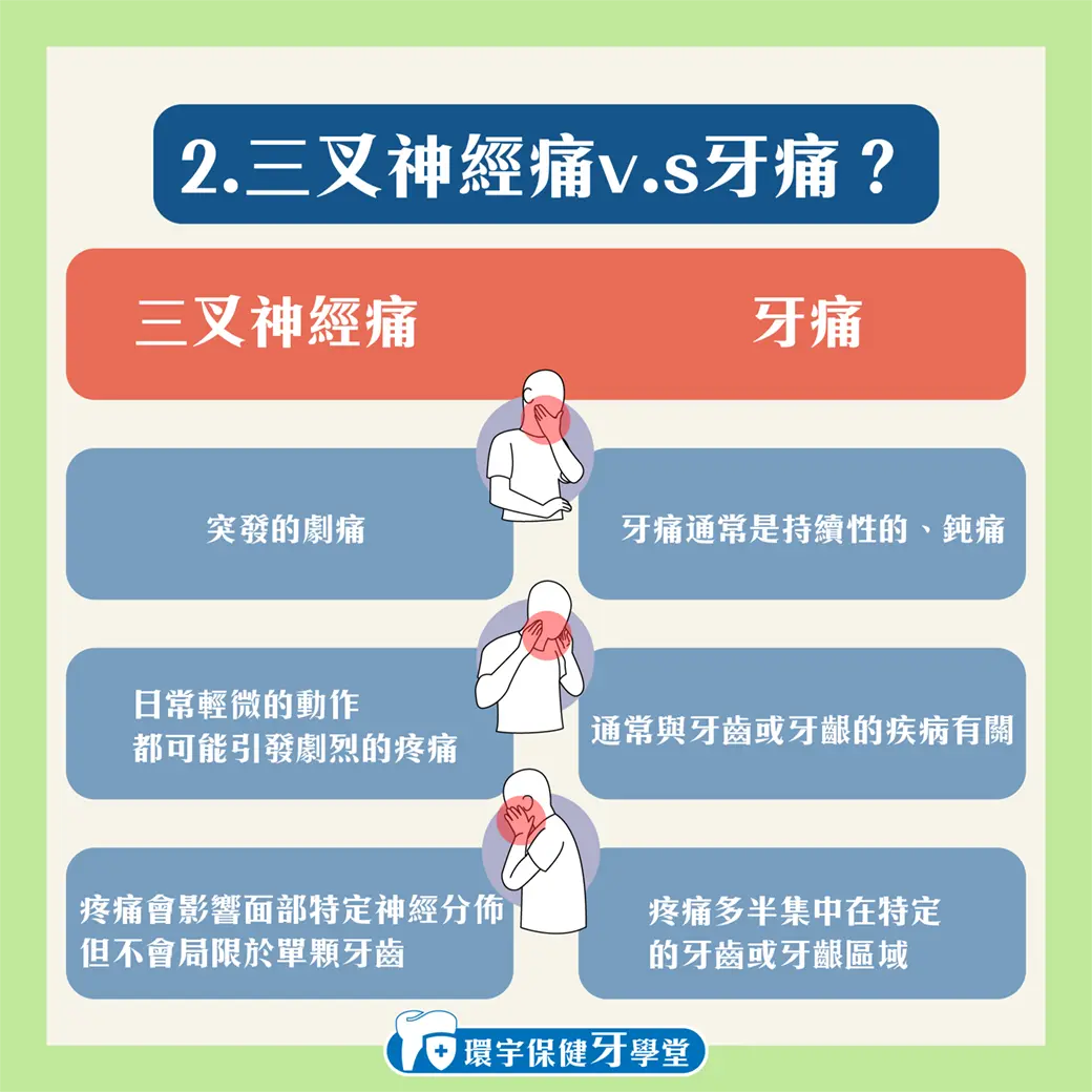 三叉神經痛與牙痛的關係 三叉神經痛與牙痛的關係