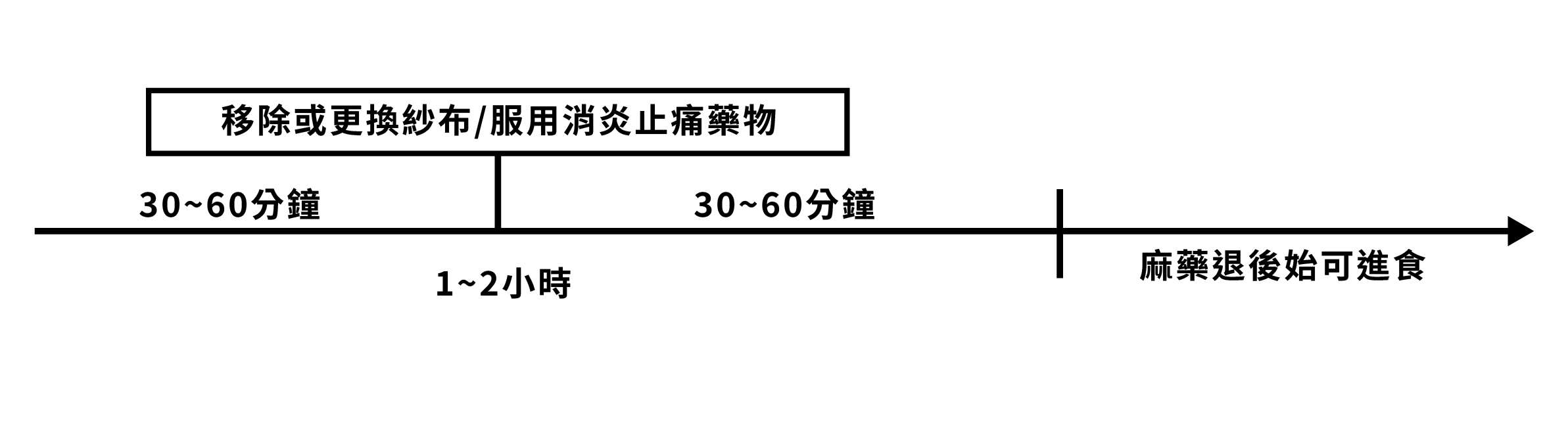 【拔牙後注意事項】 【拔牙後注意事項】