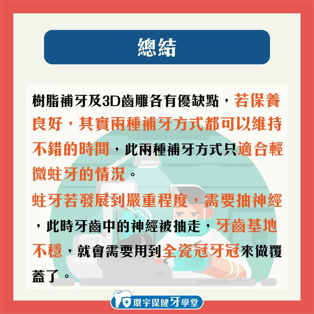 環宇保健牙學堂 - 3D齒雕與樹脂補牙差在哪裡？