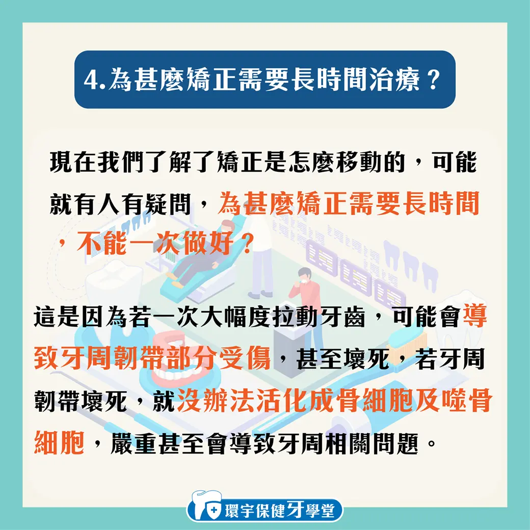環宇保健牙學堂 - 矯正時，牙齒是怎麼移動的？